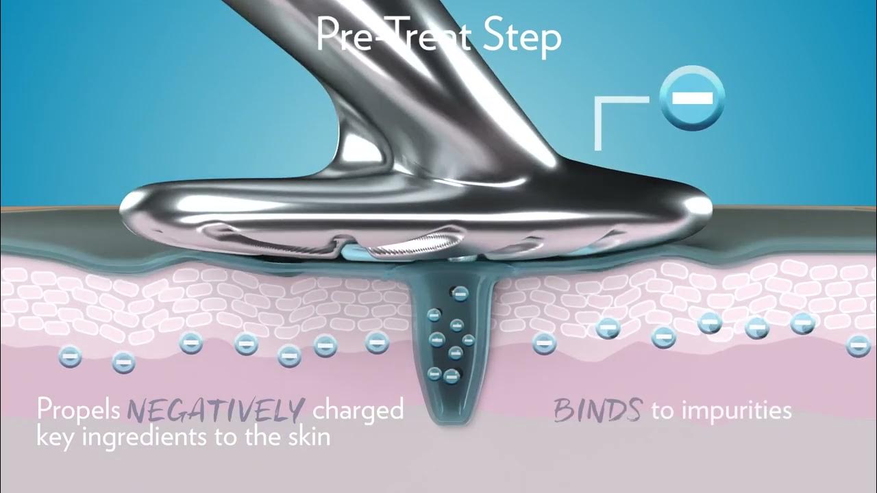 How does Galvanic Spa works? YouTube