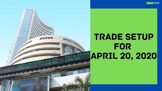 Trade Setup for April 20, 2020