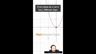 What is a derivative, really? Not a formula to memorize — it's the slope you get when you zoom in on