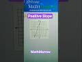 How to know if the slope is positive or negative #MathMarrow