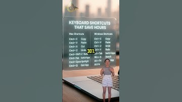 Master These Shortcuts, Save 8 Hrs/Week