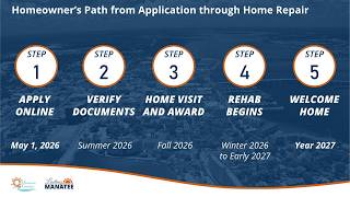 Lasting Manatee Home Recovery Program for Post-Hurricane Damages