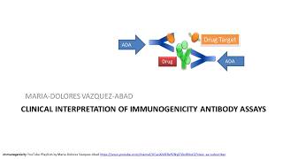 SIMPLE How do Anti-Drug Antibody Assays work?