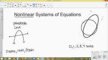 Nonlinear Systems of Equations, Introduction