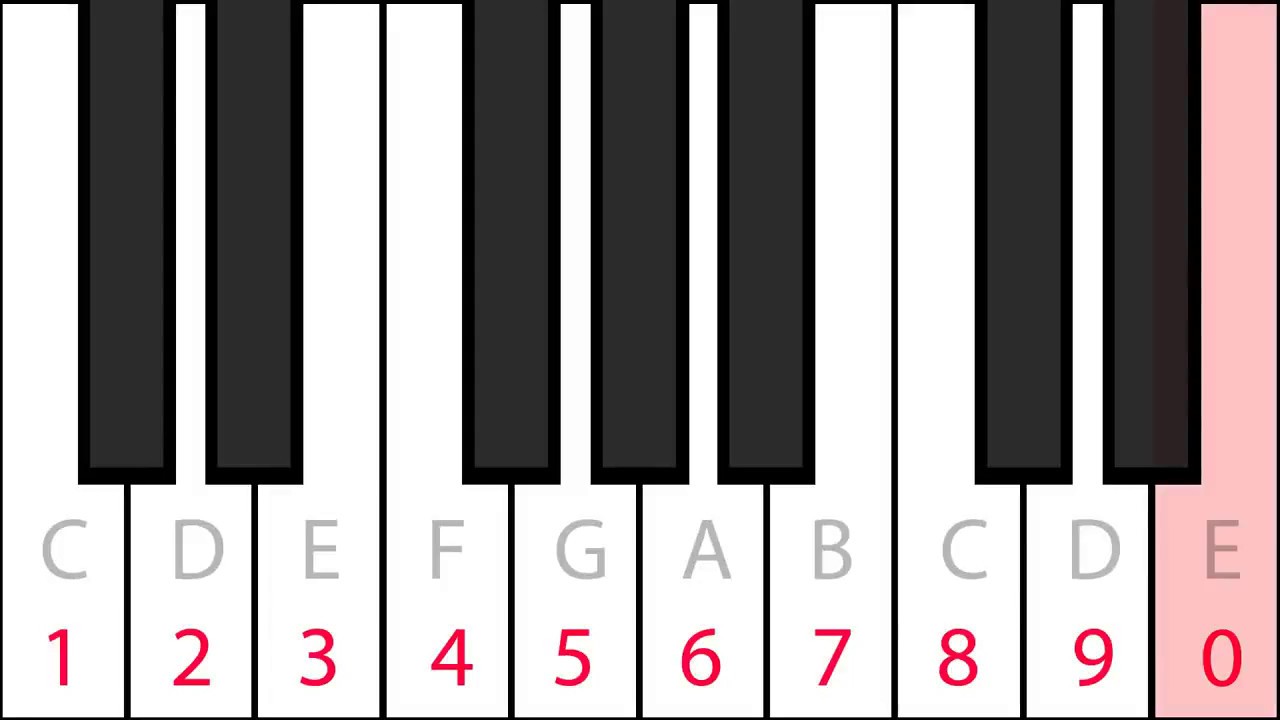 Играть по клавишам цифры. Пианино цифры. Клавиши по цифрам на синтезаторе. Клавиши пианино с цифрами. Игра на пианино.