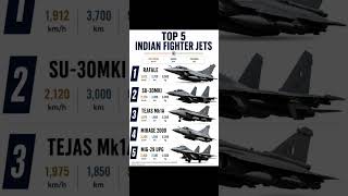 Top 5 Indian Air Force Fighter Jets Ranked 🇮🇳 #IAF #fighterjets #aviation #shorts