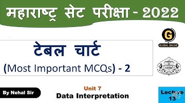MHSET Paper 1 Preparation 2022 | Data Interpretation | Table Chart Data MCQs