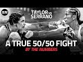 Katie Taylor vs. Amanda Serrano | By The Numbers | Ready To Make History