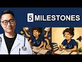 The 5 Milestones That Predict a Step 1 Pass