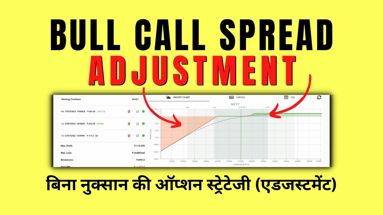 Bull Call Spread Adjustments for Almost Zero Loss - YouTube