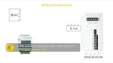 DSTU666 Meter (with CTs) Connection for SMILE S6 HV system