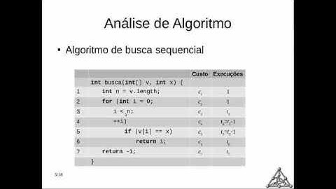 AlgProgOOII - Aula 02 - Eficiência de Algoritmos