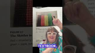 Graphing with Skittles