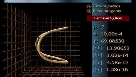 The circle as a minimum elastic curve in R³