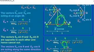 Ch.1 electric charge and field p3
