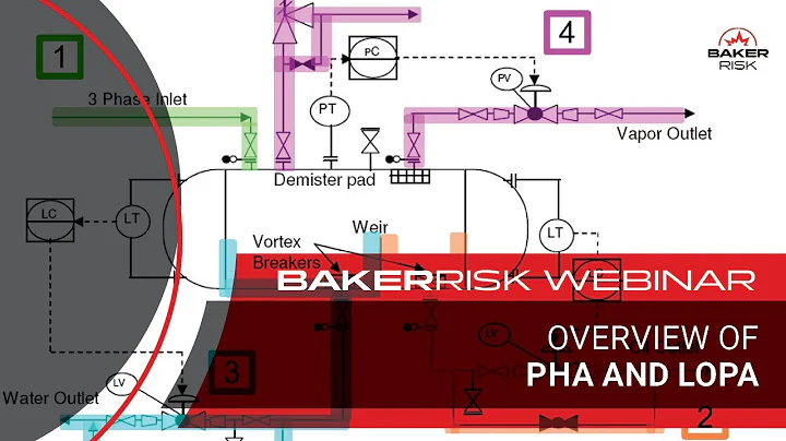 Overview of PHA and LOPA