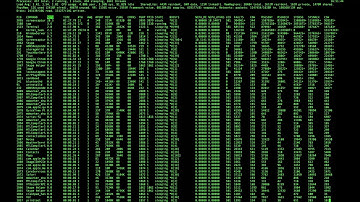 8 Hours Terminal Command Line