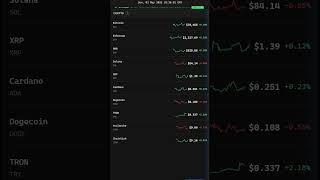 Strait of Hormuz WAR ZONE! Oil Surges, Inflation Jumps, Tech Leads