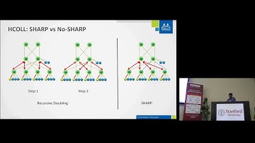 SHARP: In-Network Scalable Hierarchical Aggregation and Reduction Protocol