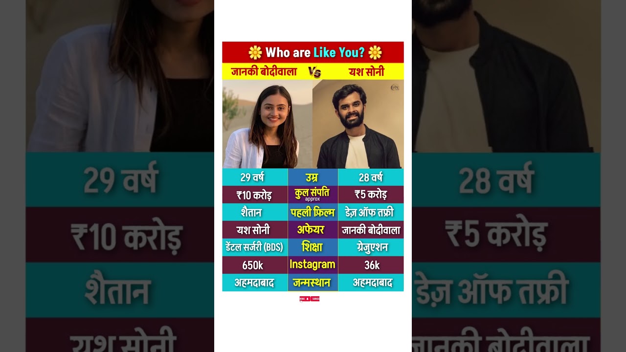 Janki Bodiwala And Yash Soni Lifestyle 