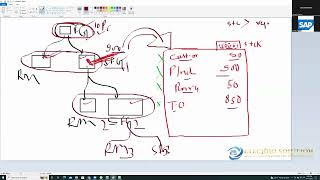 SAP PP Availability Check | SAP PP Training By ETECHNO SOLUTION