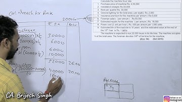 6 Machine hourly rate (Overhead) For TYB com / CA Inter /CMA