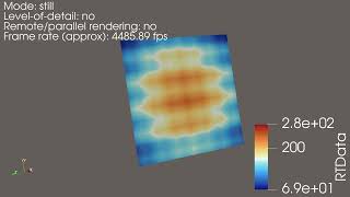 Celebrity Parameter Animation with Wavelet Source Profile