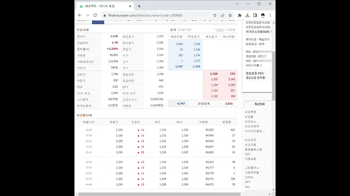 290660네오펙트 주가 전망 및 차트 분석
