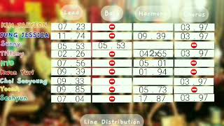 Pinned Comment Snsd 少女時代 - Gossip Girls Line Distribution All Hiddenbackground Vocals