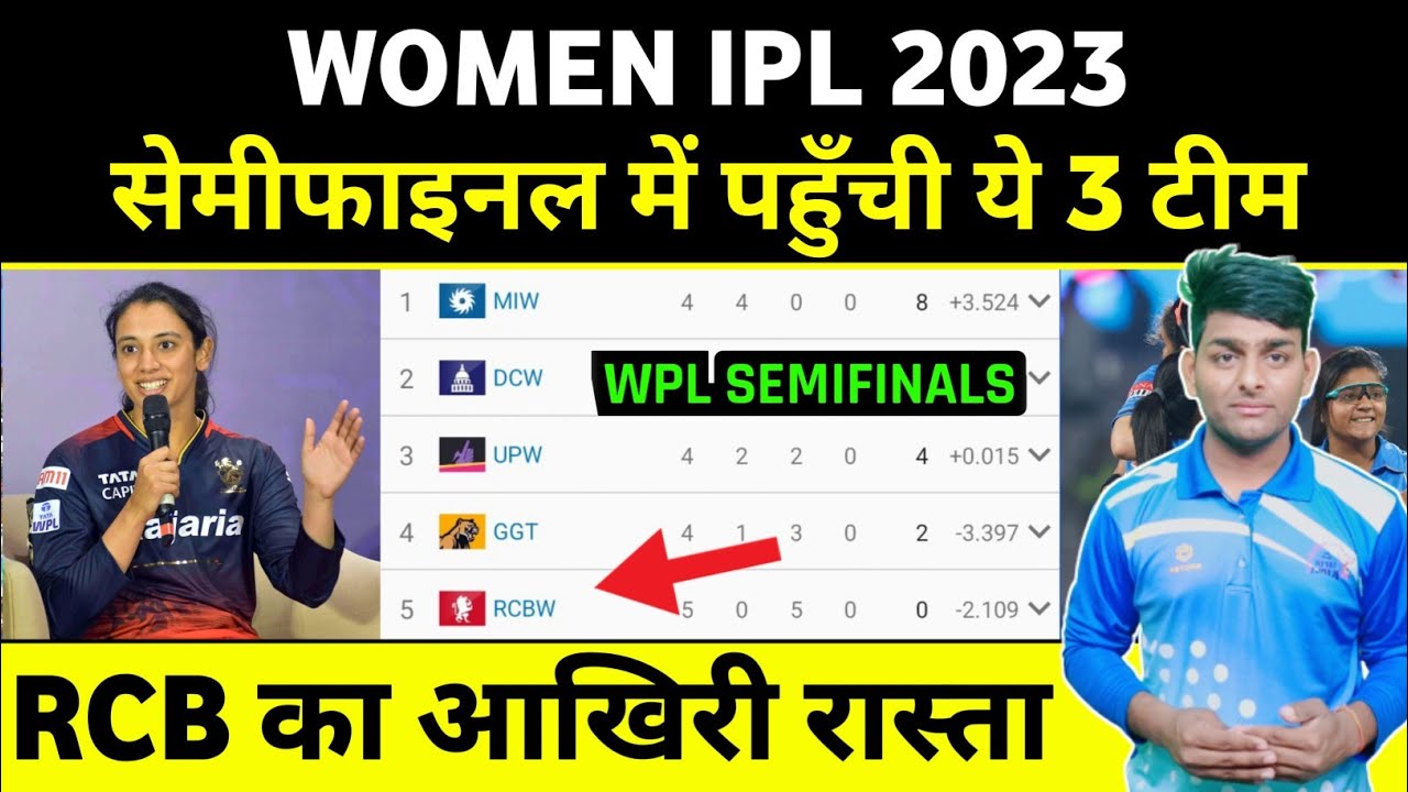 WPL 2023 - These 3 Teams Qualified to Playoffs | RCB Playoff Last Chance | RCB Semifinal Chance