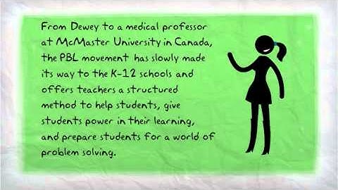 How to Use Problem-Based Learning in the Classroom