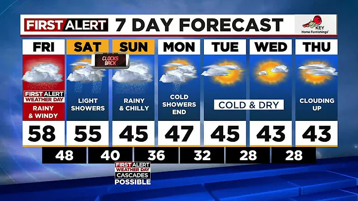 First Alert Thursday evening FOX 12 weather forecast (11/3)