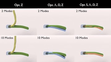 Siggraph 2014: Space-Time Editing of Elastic Motion through Material Optimization and Reduction