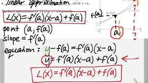 Linear Approximation Introduction