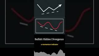 Divergence Cheat Sheet