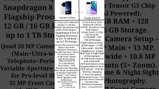 🌈 Google Pixel 10 vs Xiaomi 13 Ultra Comparison – AI Power Meets Camera Magic! ✨