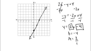 2 - Video of Notes - Graphing Lines - Standard Form