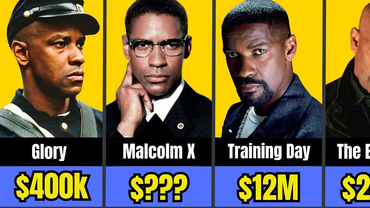 💰🤑 How Much Denzel Washington Was Paid for Every Movie He Ever Made