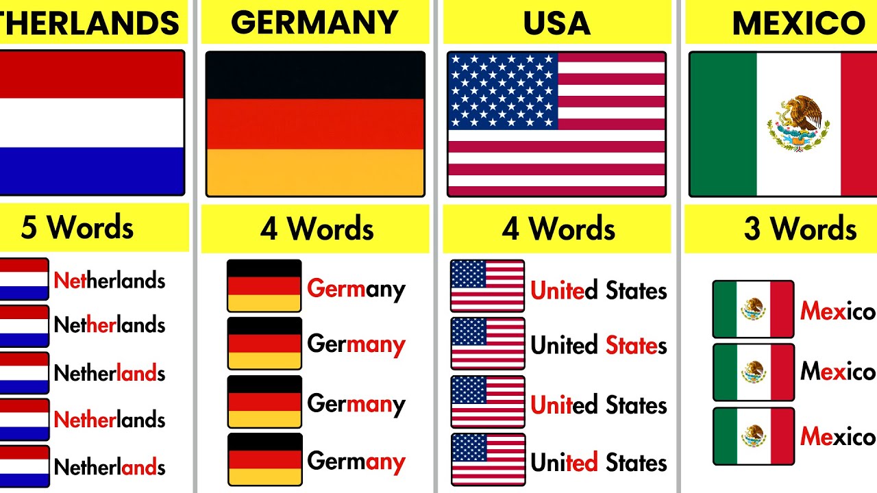 How Many Words Are in Your Country’s Name?🌍🔤