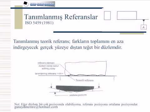 Geometrik ve Şekil toleransları ISO 5459 Referans sistemi nedir?