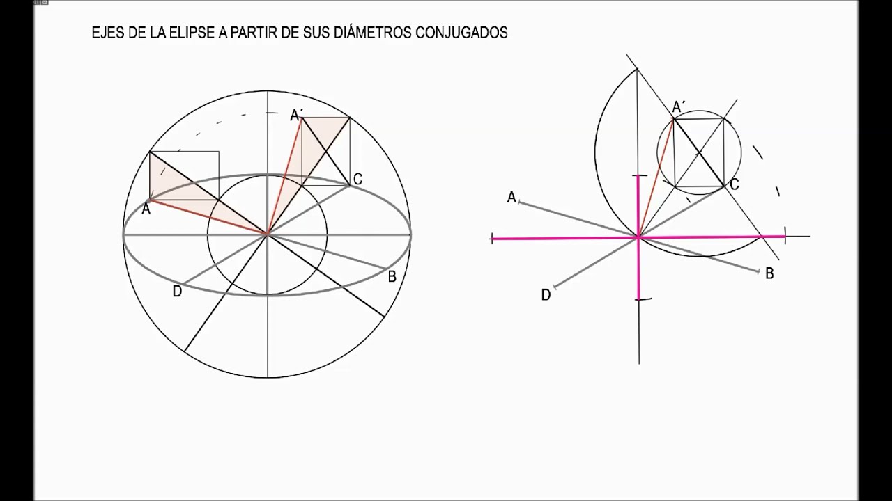 EJES DE LA ELIPSE A PARTIR DE SUS DIÁMETROS CONJUGADOS