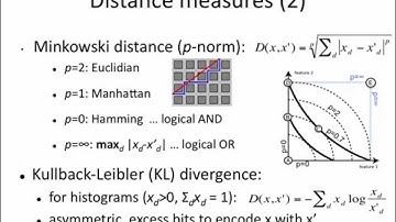 k-NN 4: which distance function?