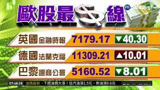 國際財經最前線 歐美股市指數 | 華視新聞 20190220