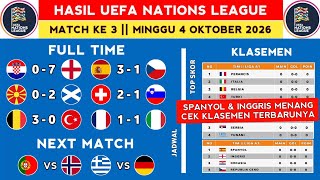 Hasil UEFA Nations League Tadi Malam - Spanyol vs Ceko - Kroasia vs Inggris - Klasemen UEFA Nations Hasil UEFA Nations League Tadi Malam - Spanyol vs Ceko - Kroasia vs Inggris - Klasemen UEFA Nations
