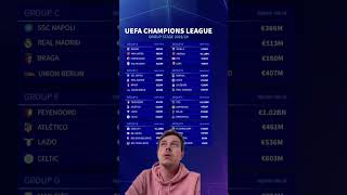 Uefa Champions League Trekning