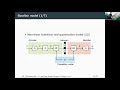 Vaader Seminar: Learning-based image compression: recent works and perspectives - W. Hamidouche