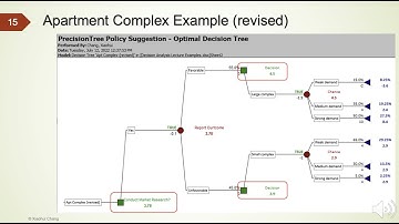 Multistage Decision Problems in Decision Analysis