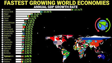 Fastest developing countries in the world 1980-2028