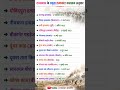 राजस्थान के प्रमुख हत्या कांड कालक्रमानुसार #rajasthan #rajasthangk #viral #tricks