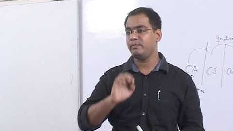 competiitve analysis